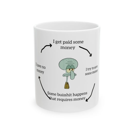 Why I Have No Money Cycle Funny Meme Mug 11oz or 15oz